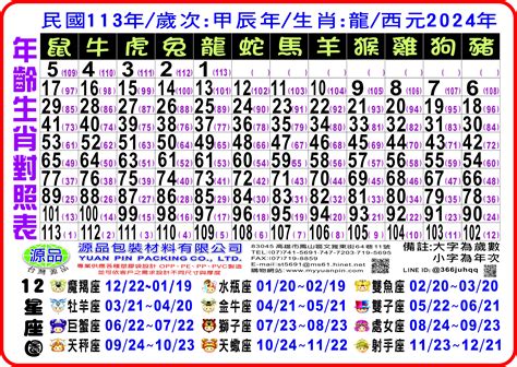 2024農民曆生肖|生肖對應到哪一年？十二生肖年份對照表輕鬆找（西元年、民國年）